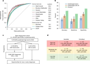 detecting heart failure using ai